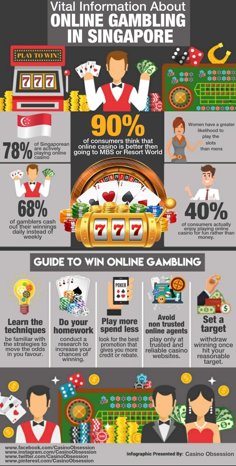 Casino incognito - What Makes an Incognito Casino Worth Your Time